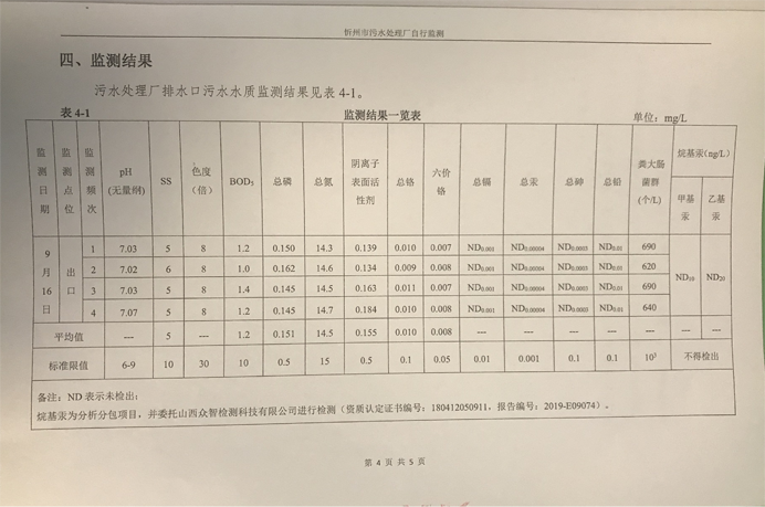 692污水9月份運行穩(wěn)定，水質(zhì)穩(wěn)定達標.png